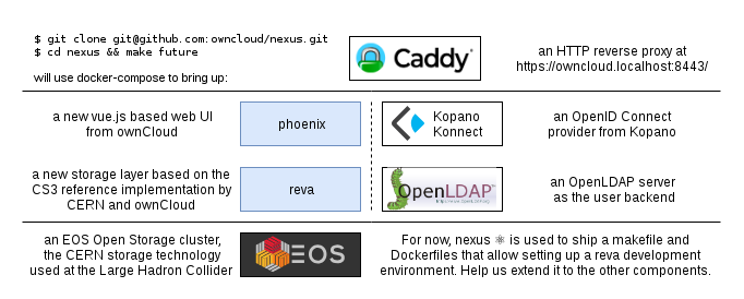 nexus-overview